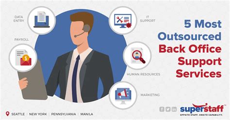 Back Office Outsourcing Services Philippines .